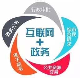 互聯(lián)網(wǎng)信息服務(wù)在四川省信息惠民試點(diǎn)實(shí)施方案中的關(guān)鍵作用